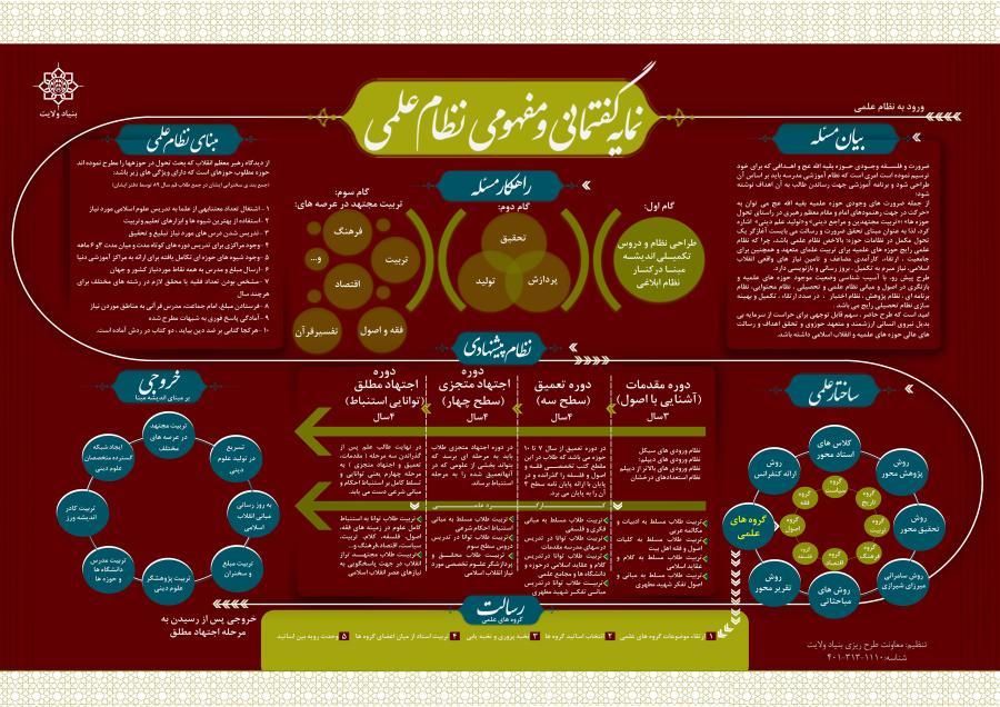 نمایه گفتمانی و مفهومی نظام علمی