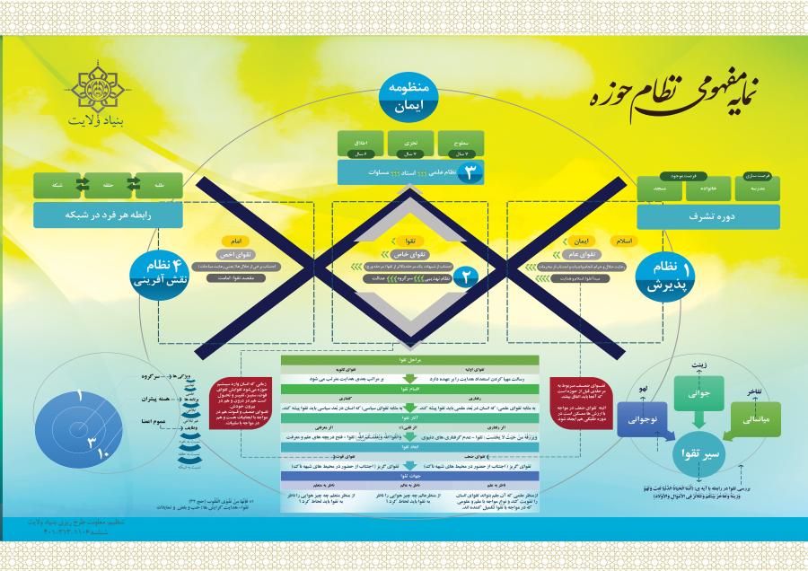 نمایه مفهومی نظام جامع حوزه