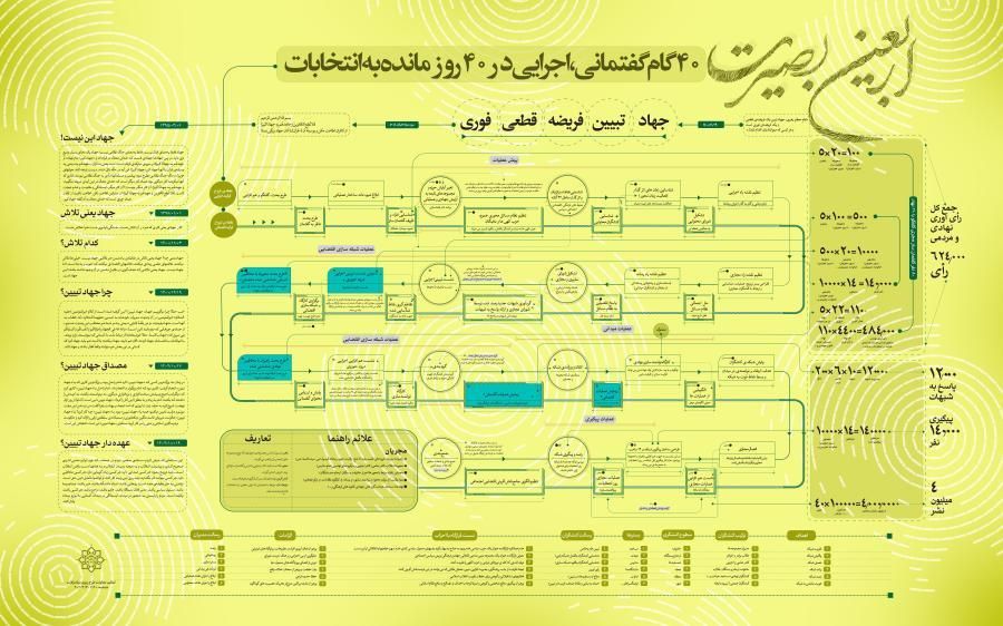 اربعین بصیرت ویژه نهاد حوزه