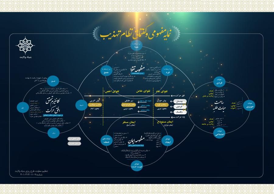 نمایه گفتمانی و مفهومی نظام تهذیب