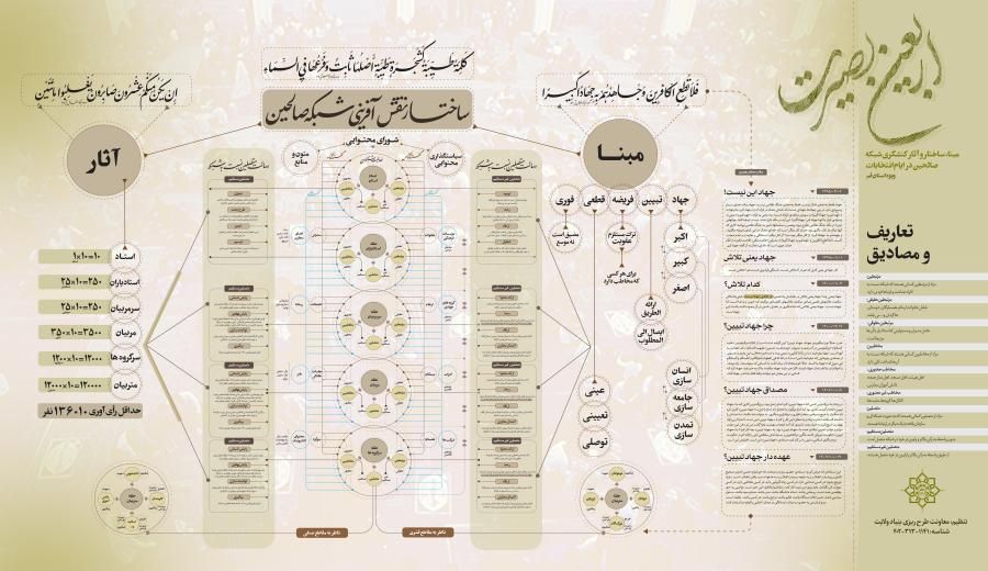 اربعین بصیرت ویژه شبکه صالحین قم